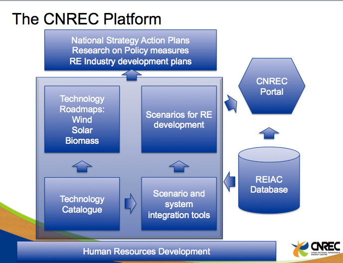 CNREC Platform