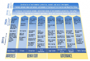 Policy and action framework - from the CCICED report