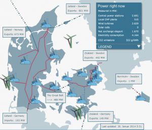 The Danish energy system a January night with high wind power production