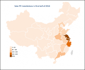 New PV capacity in first half of 2014 (MW)